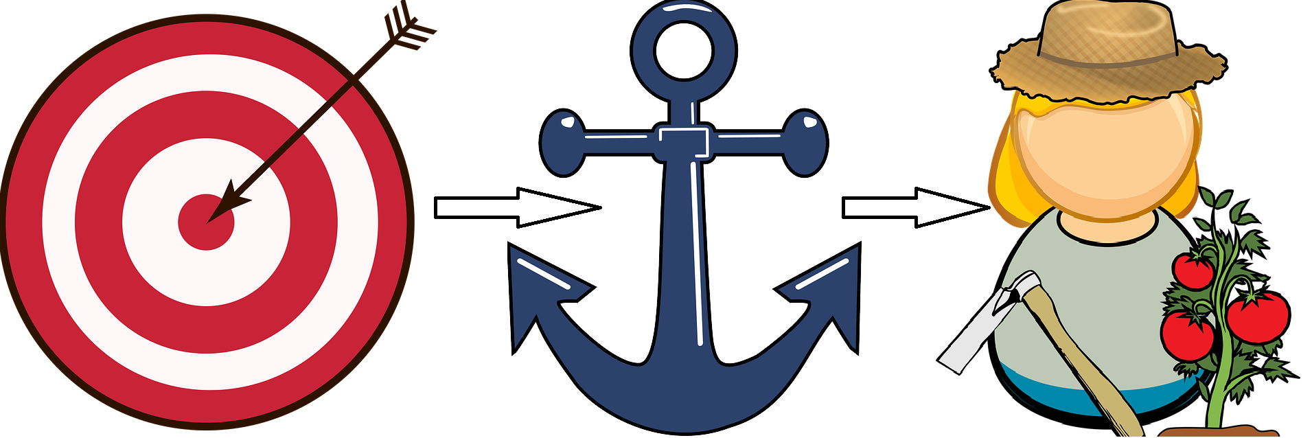 trzy kroki do wyrobienia dobrych nawyków